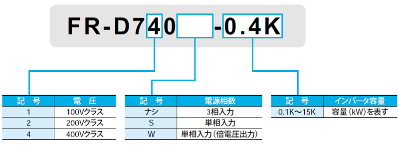 FR-D740-0.75K三菱・日立・東芝・富士・安川のインバーター販売/新興 
