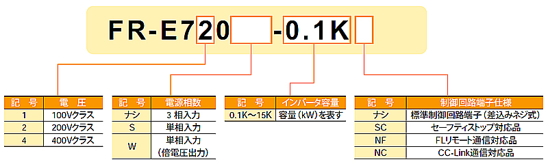FR-E720-0.1K三菱・日立・東芝・富士・安川のインバーター販売/新興 